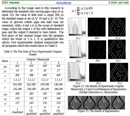 Table 2: The Test Data of Four Experimental Original  Images 