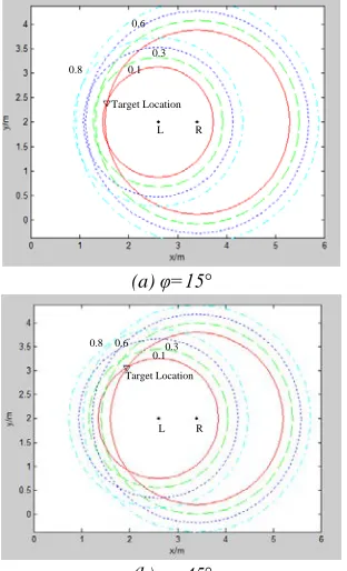 Table 1: Error Analysis in Different Orientations and Different Scattering Volume Coefficients 