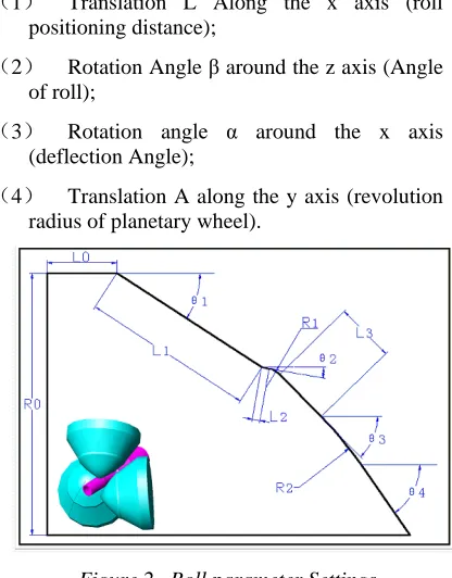 Figure 2   Roll parameter Settings 