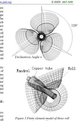 Figure 3 Finite element model of three roll planetary rolling 