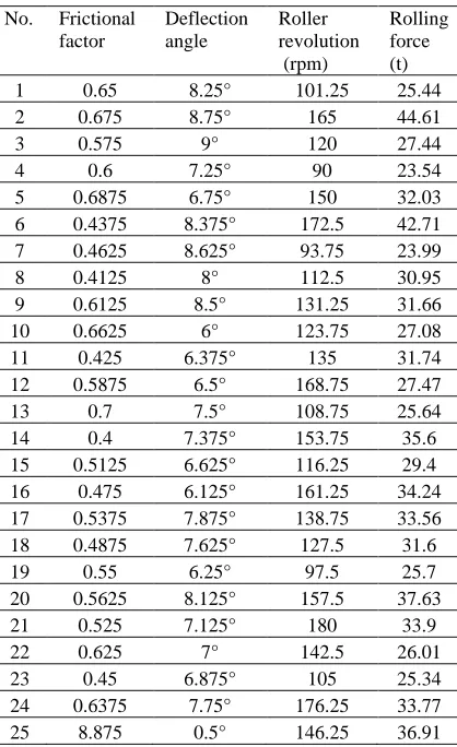 Table 1 finite element training sample of uniform design 