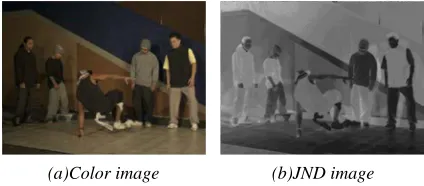 Figure 1. Color image and its corresponding JND image for Breakdancers 