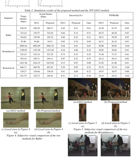 Figure 5. Subjective visual comparison of the two methods for Breakdancers 