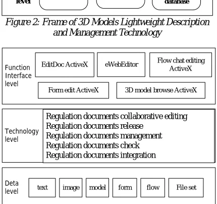 Figure 3: Framework of Technology Research  
