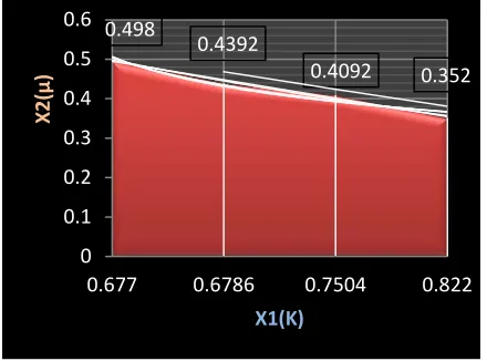 Figure 4  Variation of Axial Force 