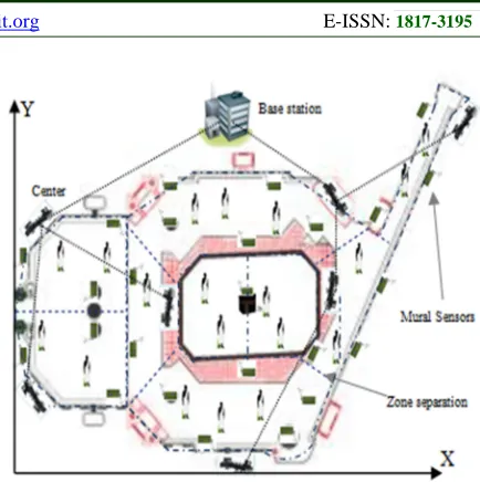 Figure 4: The Grand Mosque Dimensions 