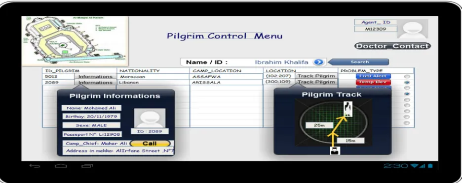 Figure 9: Model Of IPAD Pilgrim Control Application 