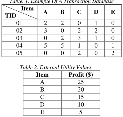 Table. 1. Example Of A Transaction Database Item 