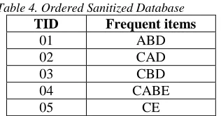 Table 4. Ordered Sanitized Database TID 01 