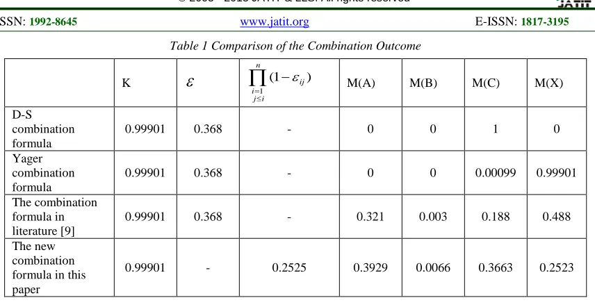 Table 3  Historical Fusion Data of Qingchun-Yan’An Intersection at (t-T), (t-2t) and (t-3t) 