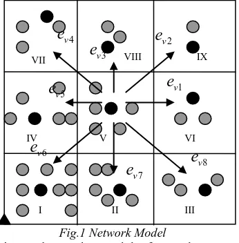 Fig.1 Network Model Fig. 1 shows the model of greenhouse WSN 