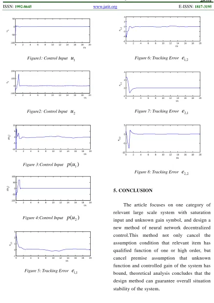 Figure 8: Tracking Error e2,2
