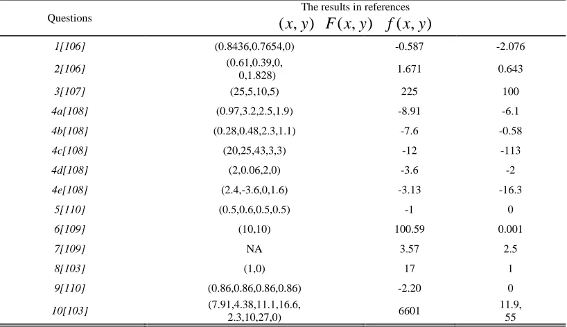 Table 2:The Results  Of The Results In The Reference 