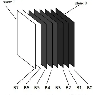 Figure 1: Results of Arnold scrambling digital image (n represents the number of iterations) 