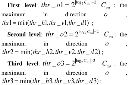 Figure 3: Watermark image each bit-plane after decomposition 