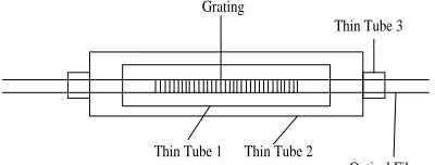 Figure 3:  Packaging Schematic Diagram Of A1box  