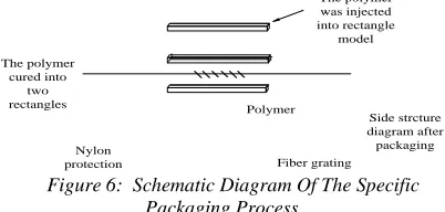 Figure 4:  Packaging Schematic Diagram Of Aluminum Groove 