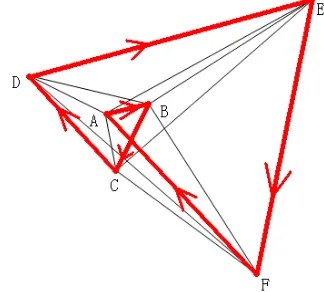 Figure 3.  The Optimal Route Of Weixian. 