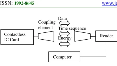 Figure 1. Entire structure of FRID system 