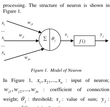 Figure 1.  Model of Neuron 