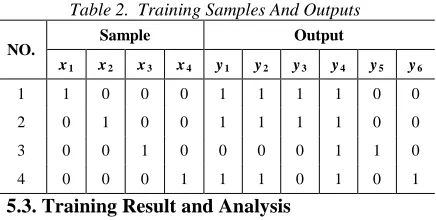 Table 1.  Common Faults And Reasons Of Roller’s Charging System 