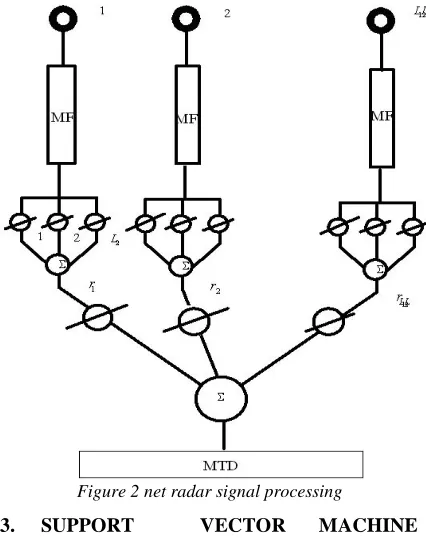 Figure 2 net radar signal processing 