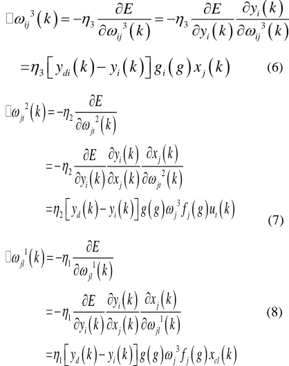 Figure 2  Elman Neural Network Adaptive Signal Offset System 