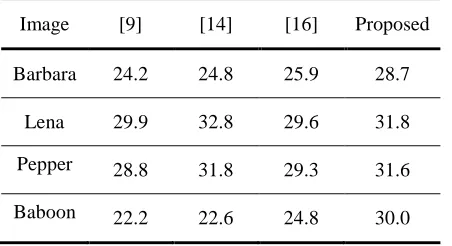 Table 2:  Comparison of PSNRs (dB) of Restoration Image among Conventional DCT-Based and Image Block-Based Methods 