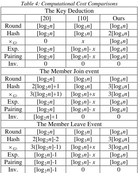Table 4: Computational Cost Comparisons  The Key Deduction 