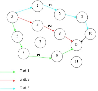 Table 2: Format Of QUERY-REQ Packet Node ID Sequence Connection 