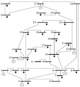 Figure 3: IEEE 30 bus system  