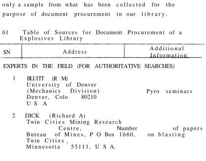Table of Sources for Document Procurement of a E x p l o s i v e s 