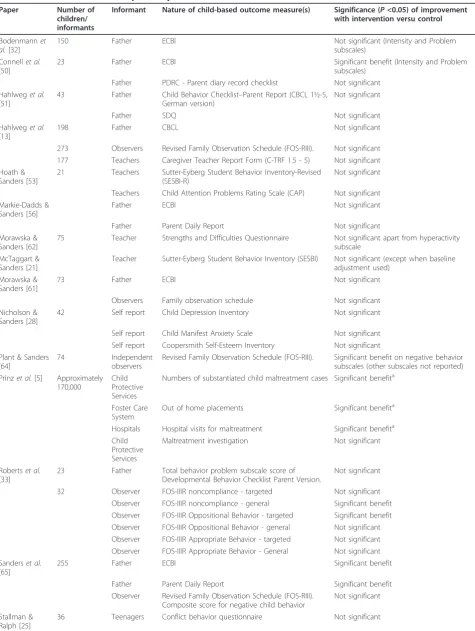 Table 3 Child based outcomes reported by informants other than the child’s mother.