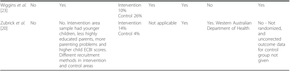 Table 1 Risk of bias in individual studies. (Continued)
