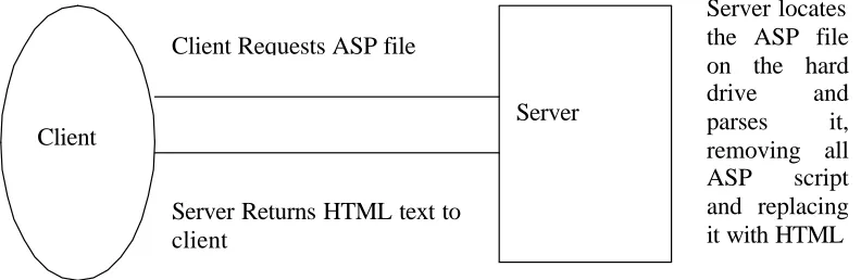 Fig. 1: Client-server model 