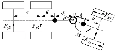 Figure 3. Force Equilibrium Of Vehicle Under Steady-State Steering 
