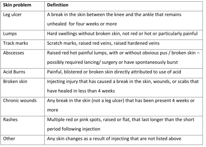 Table 2 Definition of skin problems 