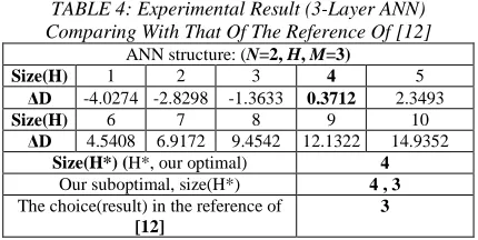 TABLE 4: Experimental Result (3-Layer ANN) Comparing With That Of The Reference Of [12] 