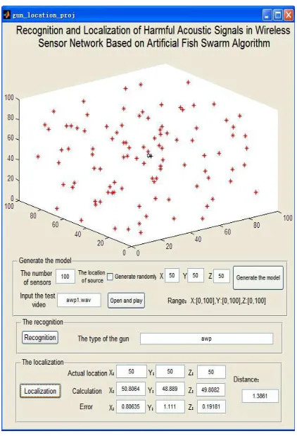 Figure 2 The Sensing Range Of Two Nodes 