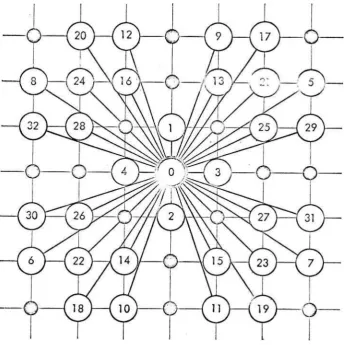 Fig 9 Selection Scheme for Drawing up of Main Groups 