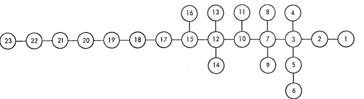Fig 10 Interrelation among Main Groups 