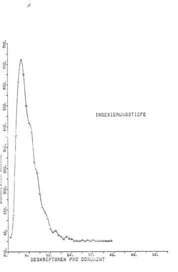 Fig 3 Indexing Depth 