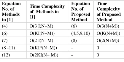Table 1. Time Complexity Comparison Between The Proposed Algorithm And The Algorithm In [1]