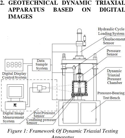Figure 2: Dynamic Triaxial Testing Apparatus 