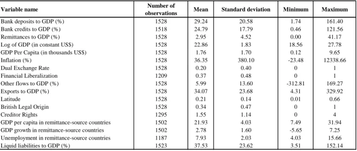 Table 2  Summary Statistics 