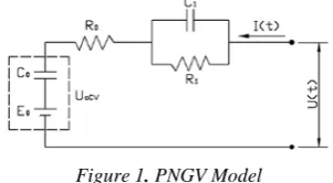 Figure 1. PNGV Model 