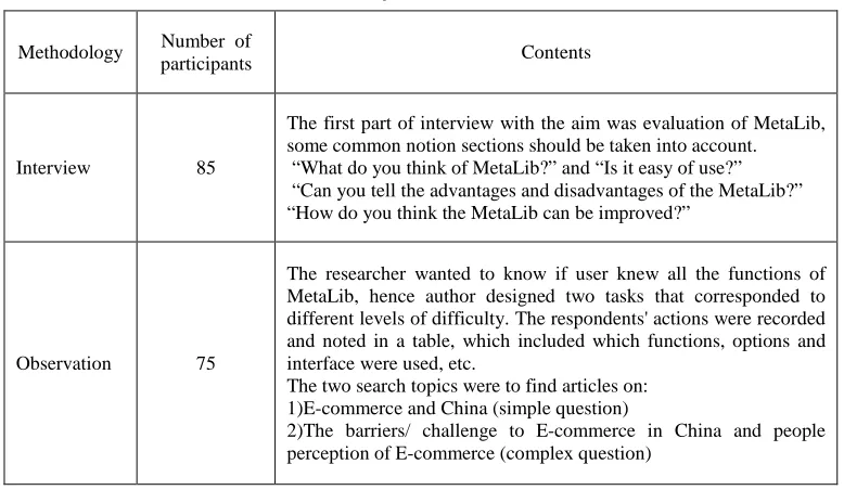 Table 1: Contents Of Interviews And Observation 