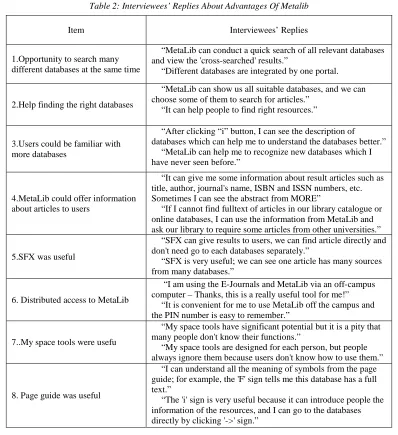 Table 2: Interviewees’ Replies About Advantages Of Metalib 