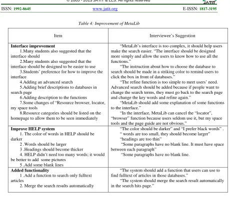 Table 4: Improvement of MetaLib 