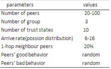 Table 2. Parameters For Analysis And Simulation